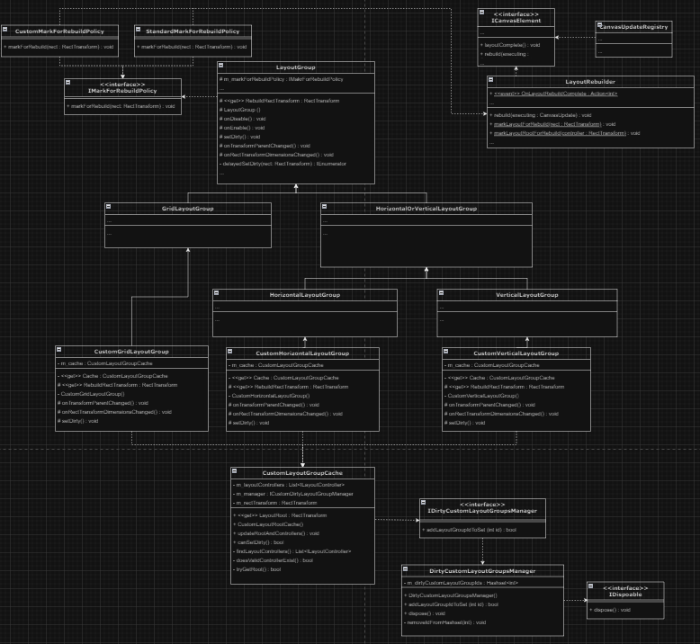 Custom Layout Group class diagram.